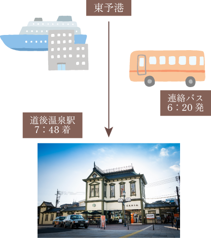 朝の静寂を運ぶ連絡バス。-船から湯の街へ-